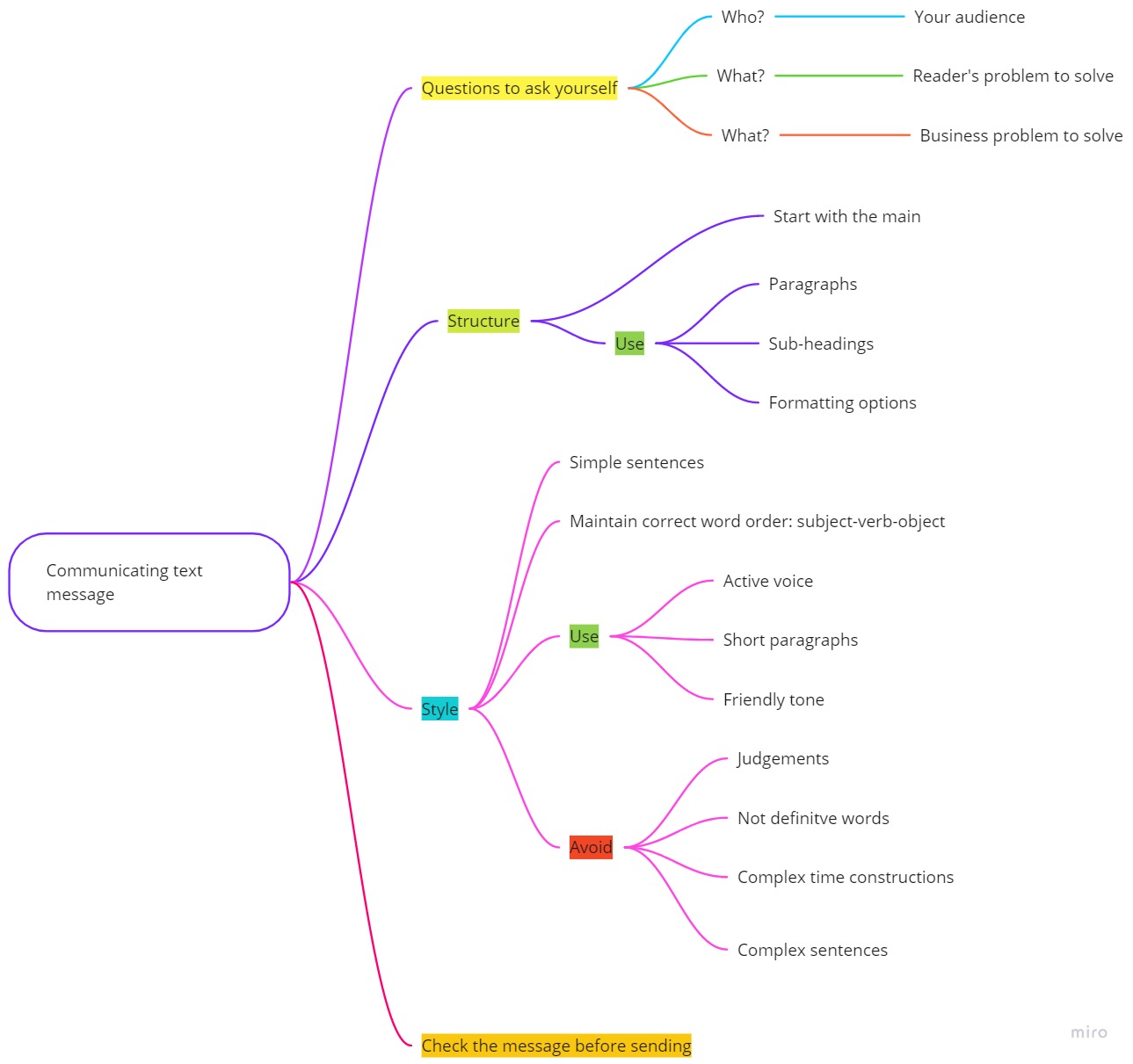 communicating-text-message